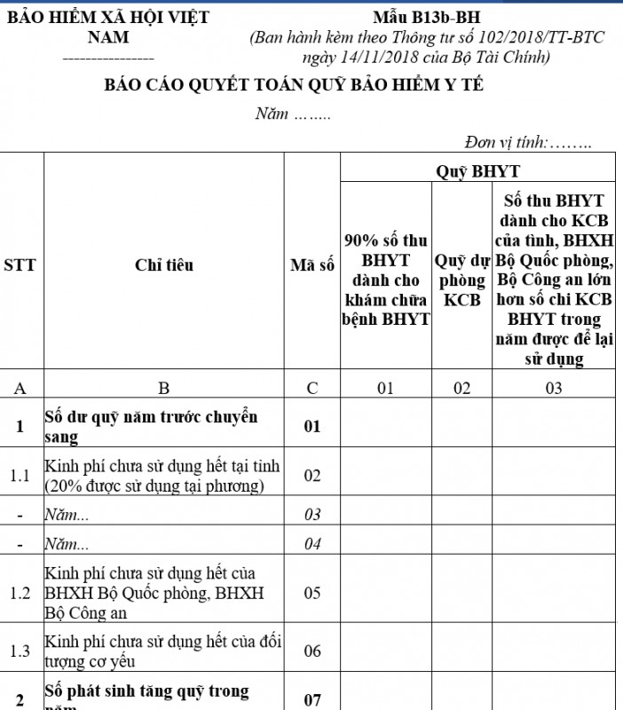 Mẫu báo cáo quyết toán quỹ bảo hiểm y tế
