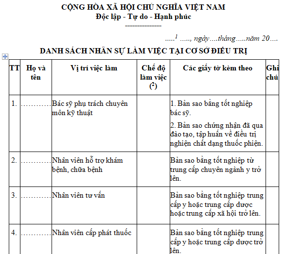 Mẫu danh sách nhân sự làm việc tại cơ sở điều trị