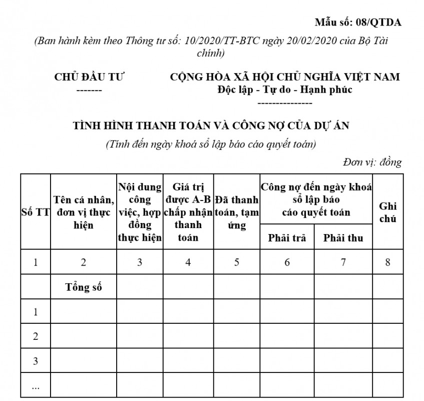 Tình hình thanh toán và công nợ của dự án
