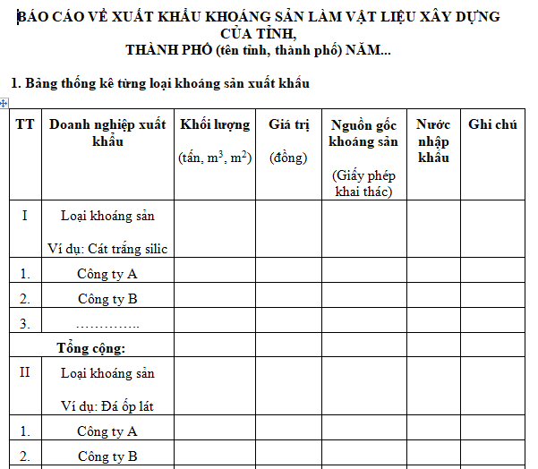 Mẫu báo cáo tình hình xuất khẩu khoáng sản làm vật liệu xây dựng