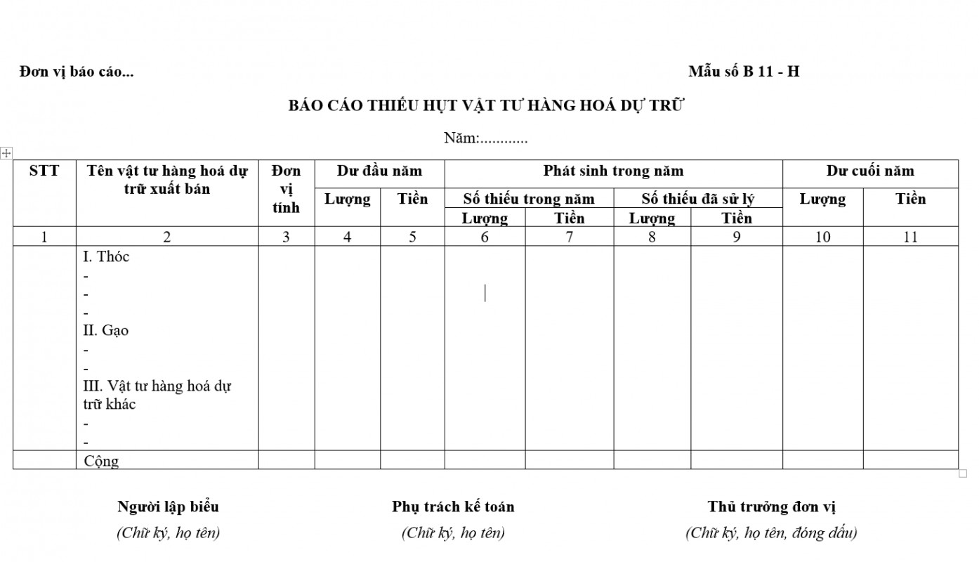 Mẫu báo cáo thiếu hụt vật tư hàng hóa dự trữ