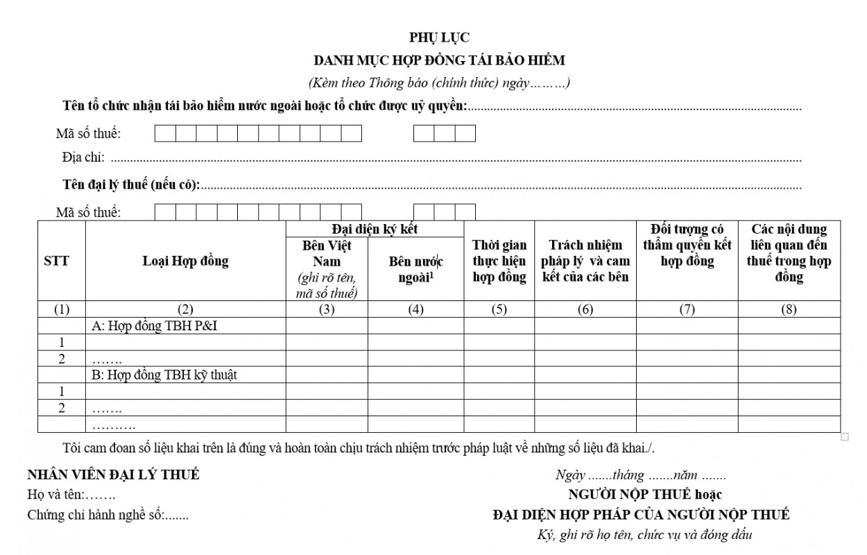 Danh mục hợp đồng tái bảo hiểm